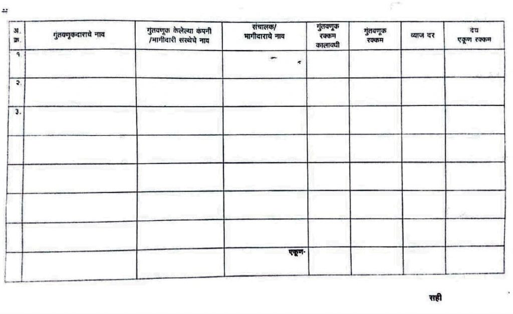 Details of Fixed Deposits in DSK