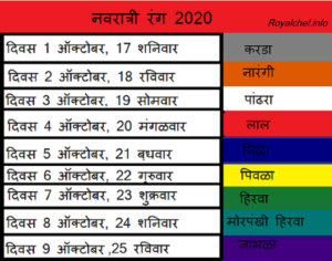 Navratri 2020 list of 9 colours And their Significance 