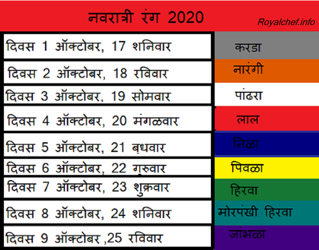 Navratri 2020 list of 9 Colours And Their Significance In Marathi Colour Chart For Navratri