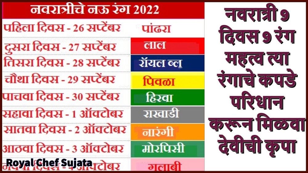 Navratri 2022 Rang Colours