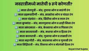 Navratri 2026