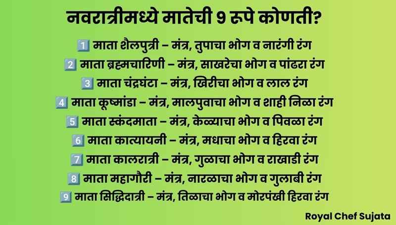 Navratri 2026